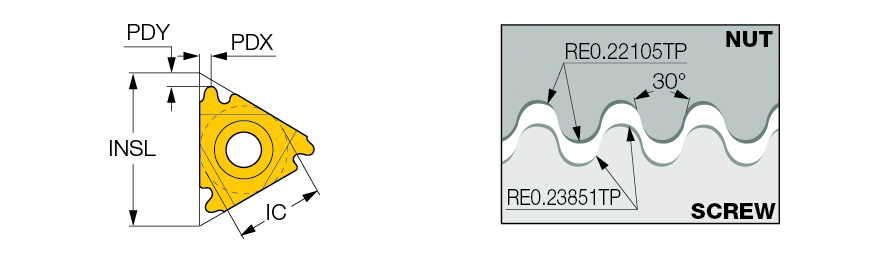 16IR 6 RND IC908