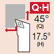Posi,Q/H style, For Profiling